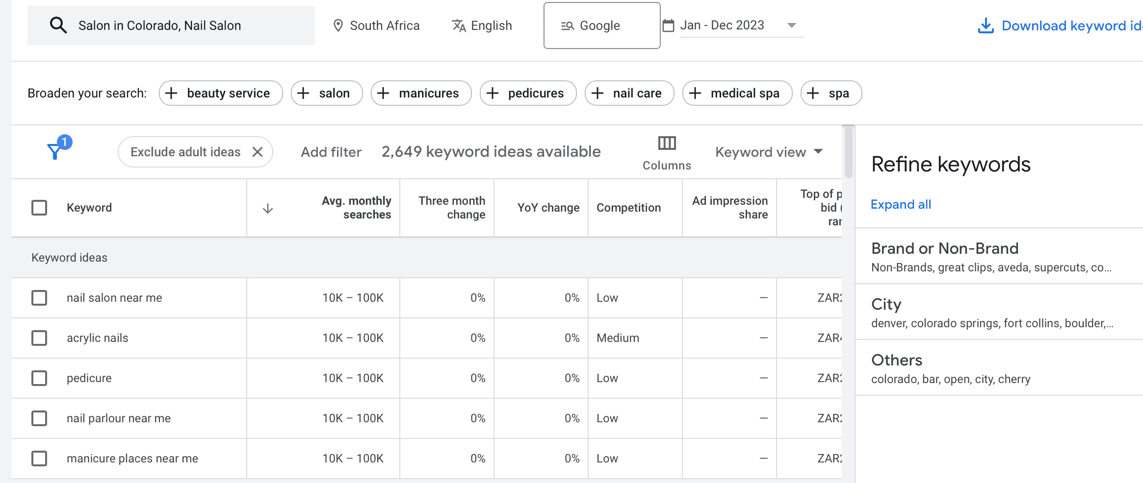 Google Keyword Planner